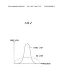 Control device of node transferring signal light diagram and image