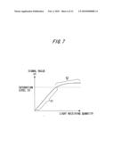 Control device of node transferring signal light diagram and image