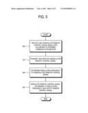 IMAGE PROCESSING SYSTEM AND CONTROL METHOD THEREOF diagram and image