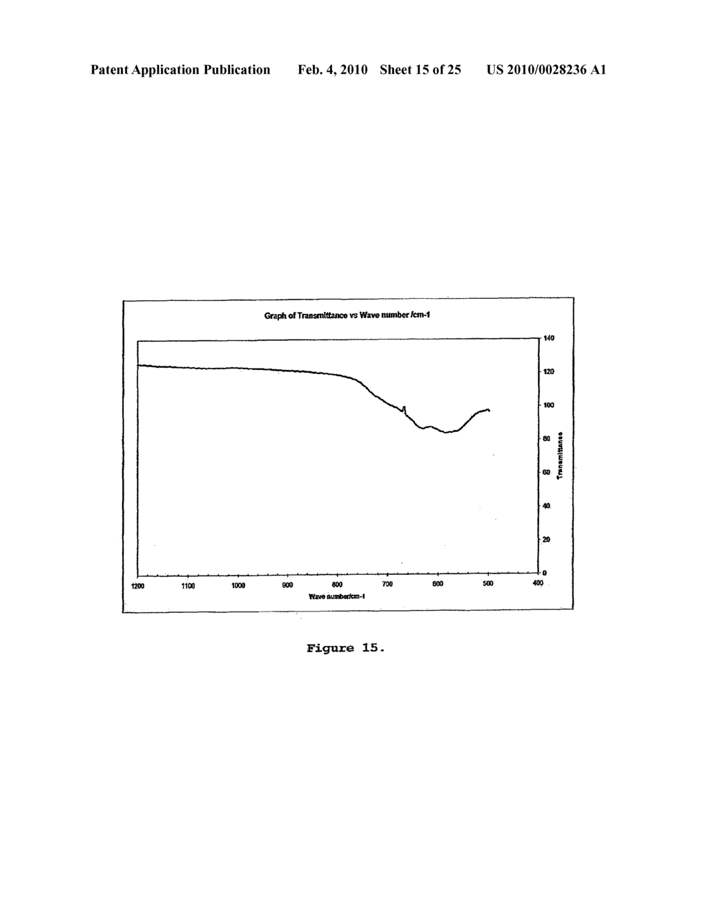 Process For Making Nano-Sized and Micro-Sized Precipitate Particles - diagram, schematic, and image 16