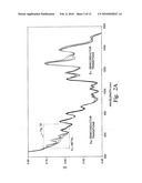 METHODS FOR SELECTIVE FUNCTIONALIZATION AND SEPARATION OF CARBON NANOTUBES diagram and image