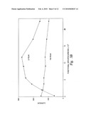 METHODS FOR SELECTIVE FUNCTIONALIZATION AND SEPARATION OF CARBON NANOTUBES diagram and image