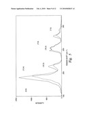 METHODS FOR SELECTIVE FUNCTIONALIZATION AND SEPARATION OF CARBON NANOTUBES diagram and image