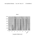 Compositions and Methods For Treating Infectious Bronchitis diagram and image