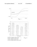 Method and Composition for Stabilizing Hair Moisture Levels diagram and image