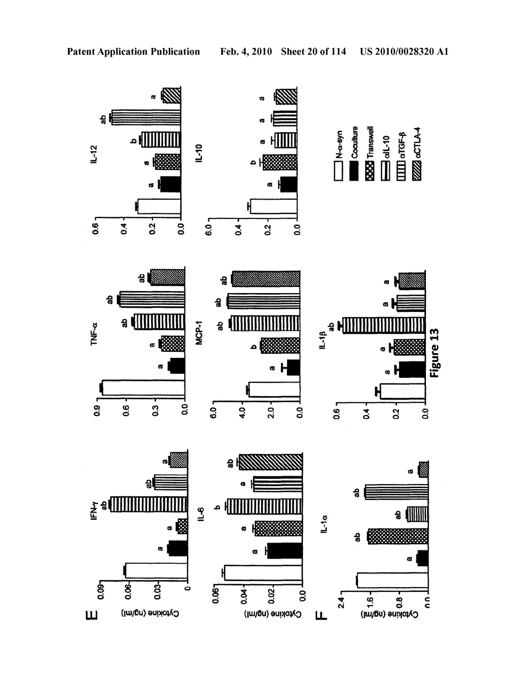 Methods and Compositions for Inhibiting Diseases of the Central Nervous System - diagram, schematic, and image 21