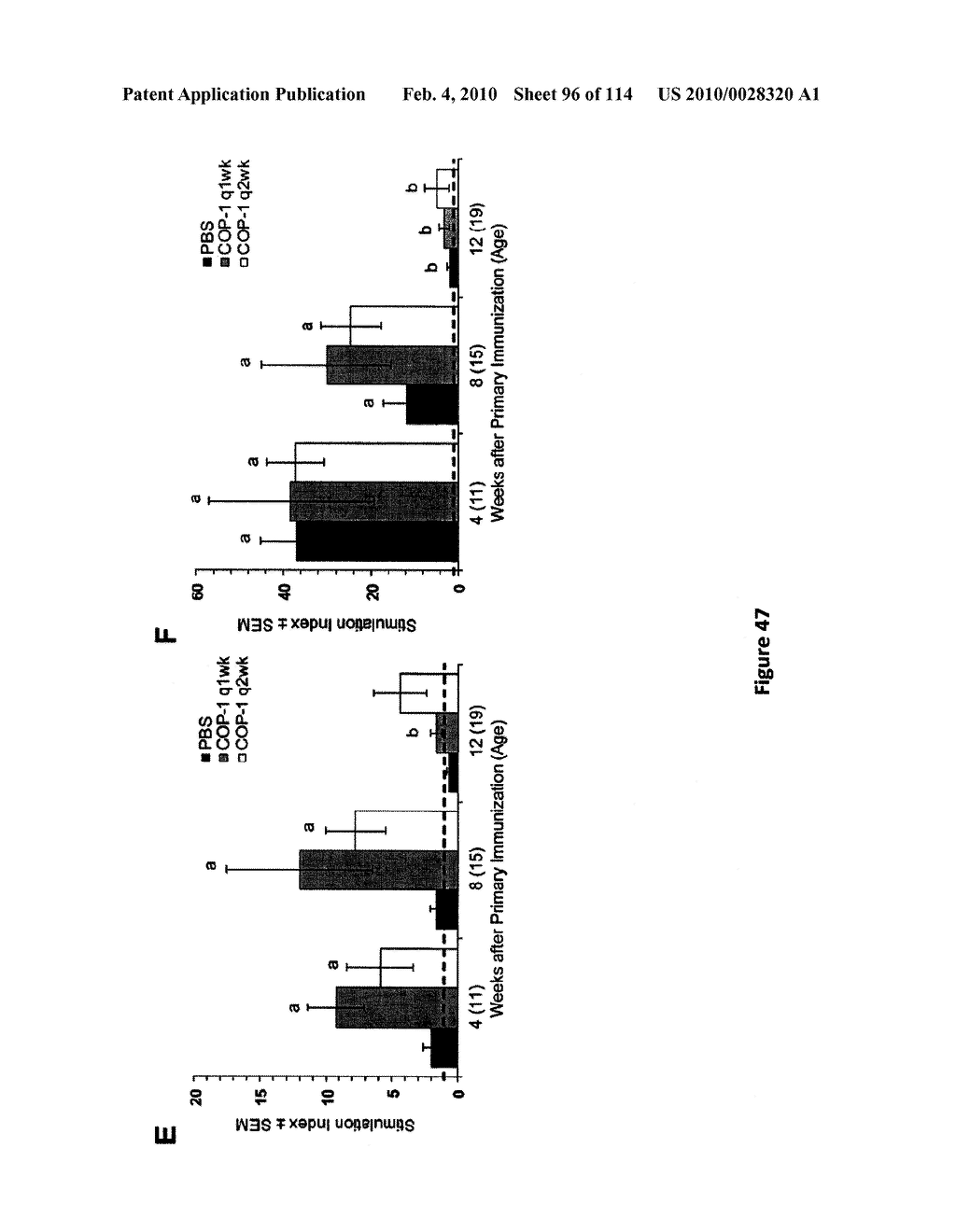 Methods and Compositions for Inhibiting Diseases of the Central Nervous System - diagram, schematic, and image 97