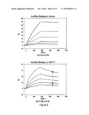 Antagonists of activin-actriia and uses for increasing red blood cell levels diagram and image