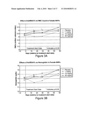 Antagonists of activin-actriia and uses for increasing red blood cell levels diagram and image