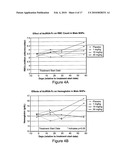 Antagonists of activin-actriia and uses for increasing red blood cell levels diagram and image