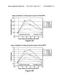 Antagonists of activin-actriia and uses for increasing red blood cell levels diagram and image