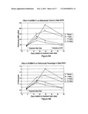 Antagonists of activin-actriia and uses for increasing red blood cell levels diagram and image