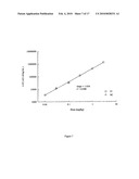 Antagonists of activin-actriia and uses for increasing red blood cell levels diagram and image