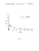 Antagonists of activin-actriia and uses for increasing red blood cell levels diagram and image