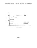 Antagonists of activin-actriia and uses for increasing red blood cell levels diagram and image