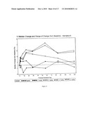 Antagonists of activin-actriia and uses for increasing red blood cell levels diagram and image