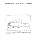 Antagonists of activin-actriia and uses for increasing red blood cell levels diagram and image