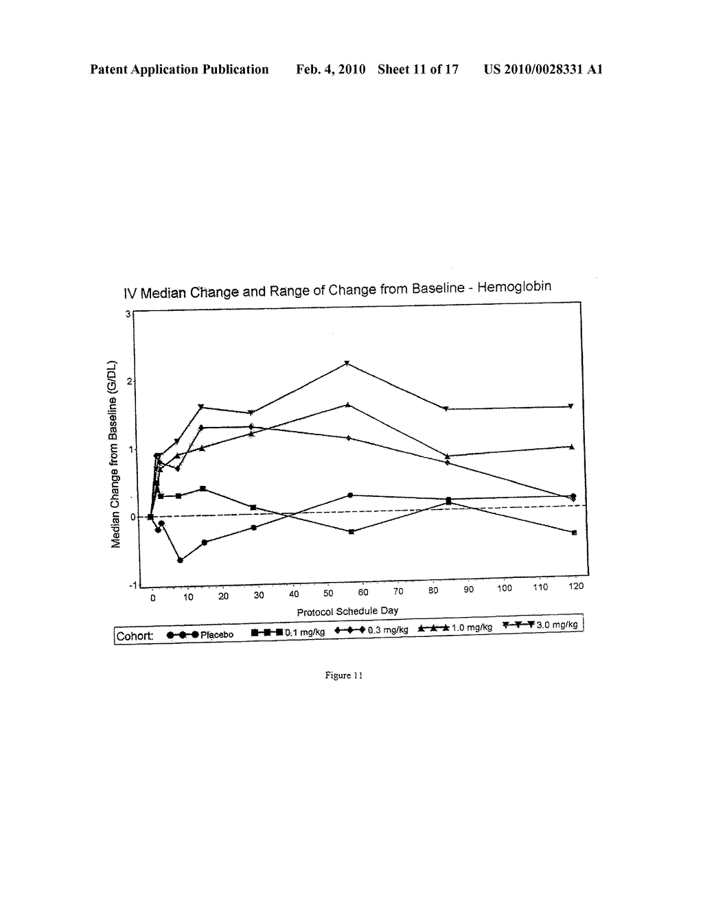 Antagonists of activin-actriia and uses for increasing red blood cell levels - diagram, schematic, and image 12