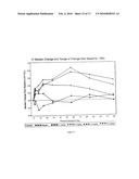 Antagonists of activin-actriia and uses for increasing red blood cell levels diagram and image