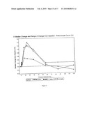 Antagonists of activin-actriia and uses for increasing red blood cell levels diagram and image