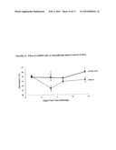 Antagonists of activin-actriia and uses for increasing red blood cell levels diagram and image