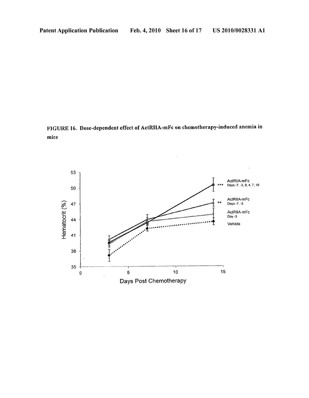 Antagonists of activin-actriia and uses for increasing red blood cell levels - diagram, schematic, and image 17