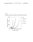 NOVEL SYNERGISTIC EFFECTS diagram and image