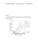 NOVEL SYNERGISTIC EFFECTS diagram and image