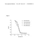 ANTIBODIES AGAINST VASCULAR ENDOTHELIAL GROWTH FACTOR RECEPTOR-1 diagram and image