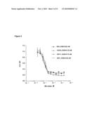 ANTIBODIES AGAINST VASCULAR ENDOTHELIAL GROWTH FACTOR RECEPTOR-1 diagram and image