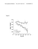 ANTIBODIES AGAINST VASCULAR ENDOTHELIAL GROWTH FACTOR RECEPTOR-1 diagram and image