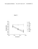 ANTIBODIES AGAINST VASCULAR ENDOTHELIAL GROWTH FACTOR RECEPTOR-1 diagram and image