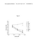 ANTIBODIES AGAINST VASCULAR ENDOTHELIAL GROWTH FACTOR RECEPTOR-1 diagram and image