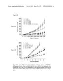 ANTIBODIES AGAINST VASCULAR ENDOTHELIAL GROWTH FACTOR RECEPTOR-1 diagram and image