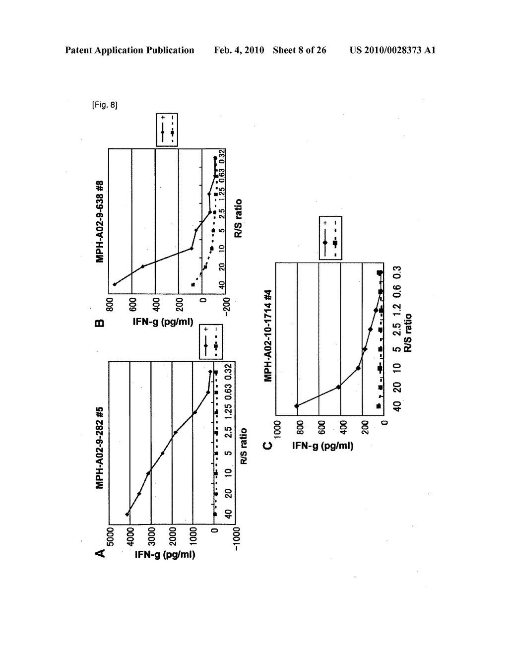 PEPTIDE VACCINES FOR CANCERS EXPRESSING MPHOSPH1 OR DEPDC1 POLYPEPTIDES - diagram, schematic, and image 09