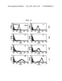 B CELL-BASED VACCINE LOADED WITH THE LIGAND OF NATURAL KILLER T CELL AND ANTIGEN diagram and image