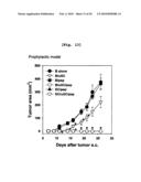 B CELL-BASED VACCINE LOADED WITH THE LIGAND OF NATURAL KILLER T CELL AND ANTIGEN diagram and image