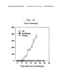 B CELL-BASED VACCINE LOADED WITH THE LIGAND OF NATURAL KILLER T CELL AND ANTIGEN diagram and image