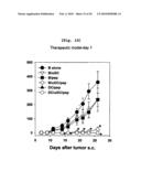 B CELL-BASED VACCINE LOADED WITH THE LIGAND OF NATURAL KILLER T CELL AND ANTIGEN diagram and image