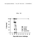 B CELL-BASED VACCINE LOADED WITH THE LIGAND OF NATURAL KILLER T CELL AND ANTIGEN diagram and image