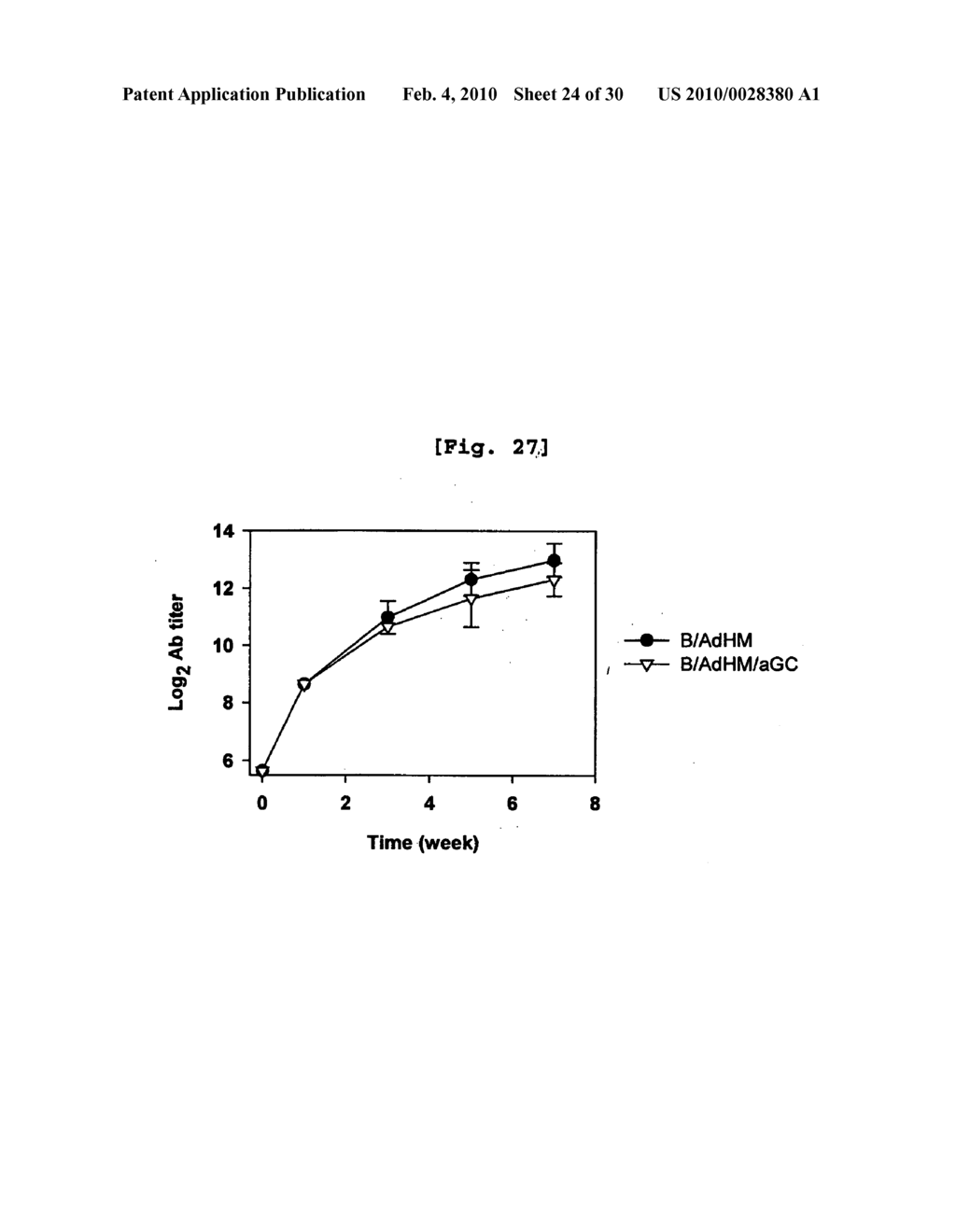 B CELL-BASED VACCINE LOADED WITH THE LIGAND OF NATURAL KILLER T CELL AND ANTIGEN - diagram, schematic, and image 25