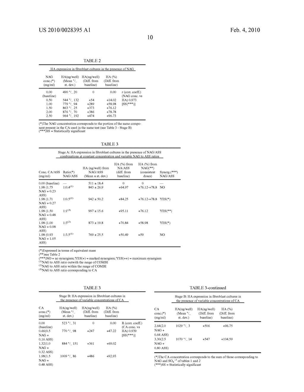 COMPOSITIONS CONTAINING N-ACETYLGLUCOSAMINE FOR USE IN DERMO-COSMETOLOGY AND AESTHETIC MEDICINE - diagram, schematic, and image 11