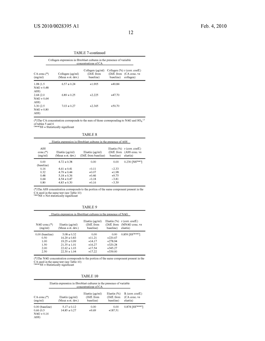 COMPOSITIONS CONTAINING N-ACETYLGLUCOSAMINE FOR USE IN DERMO-COSMETOLOGY AND AESTHETIC MEDICINE - diagram, schematic, and image 13