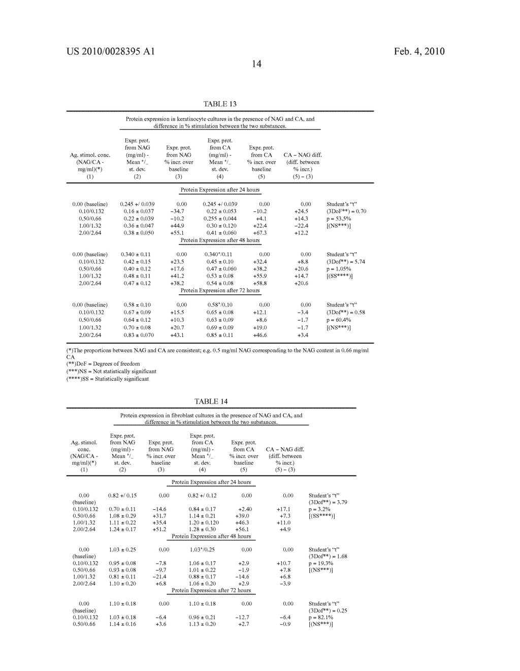 COMPOSITIONS CONTAINING N-ACETYLGLUCOSAMINE FOR USE IN DERMO-COSMETOLOGY AND AESTHETIC MEDICINE - diagram, schematic, and image 15