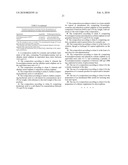 COMPOSITIONS CONTAINING N-ACETYLGLUCOSAMINE FOR USE IN DERMO-COSMETOLOGY AND AESTHETIC MEDICINE diagram and image