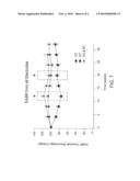 CELL IMPLANTATION TO PREVENT AND/OR TREAT HEARING LOSS diagram and image