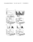 GAINAC SPECIFIC BINDING MOLECULES AND USES THEREOF diagram and image