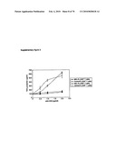 GAINAC SPECIFIC BINDING MOLECULES AND USES THEREOF diagram and image