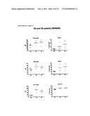 GAINAC SPECIFIC BINDING MOLECULES AND USES THEREOF diagram and image