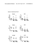 GAINAC SPECIFIC BINDING MOLECULES AND USES THEREOF diagram and image